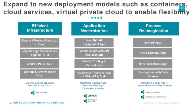 Financial-Services-Cloud Vorbereitungsfragen