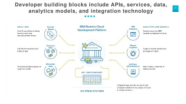 Financial-Services-Cloud Simulationsfragen | Maxtic