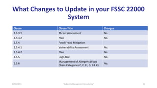 What Changes to Update in your FSSC 22000
System
Clause Clause Title Changes
2.5.3.1 Threat Assessment No.
2.5.3.2 Plan No.
2.5.4 Food Fraud Mitigation
2.5.4.1 Vulnerability Assessment No.
2.5.4.2 Plan No.
2.5.5 Logo Use No.
2.5.6
Management of Allergens (Food
Chain Categories C, E, FI, G, I & K)
No.
11
"Aakansha Management Consultancy"
10/05/2021
 