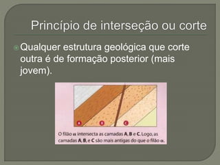 Qualquer estrutura geológica que corte 
outra é de formação posterior (mais 
jovem). 
 