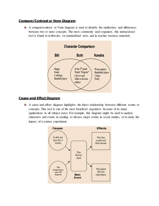 rubrics venn diagram rubric