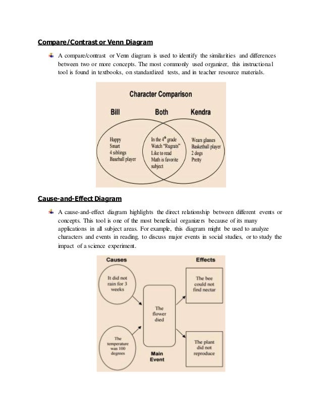 Compare and contrast essay venn diagram visio