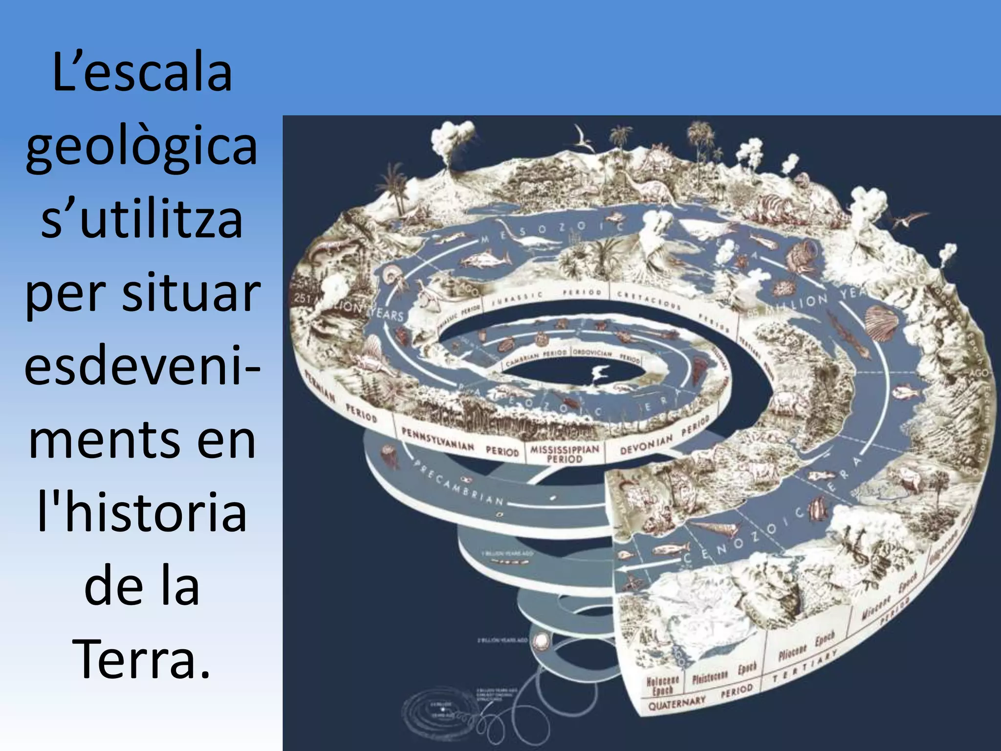 L’escala
geològica
 s’utilitza
per situar
esdeveni-
ments en
l'historia
   de la
   Terra.
 