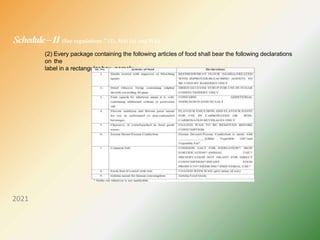Schedule–II (See regulations 7 (1), 8(4) (a) and 9(4))
(2) Every package containing the following articles of food shall bear the following declarations
on the
label in a rectangular box, namely,
2021
 