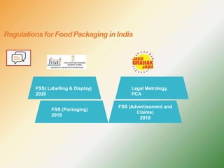 Regulationsfor FoodPackaging inIndia
FSS( Labelling & Display)
2020
FSS (Packaging)
2018
Legal Metrology,
PCA
FSS (Advertisement and
Claims)
2018
 
