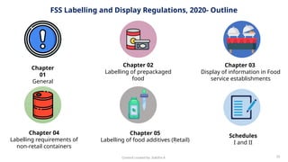 FSS Labelling & Display Regulations.pptx
