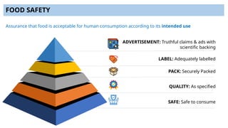 FSS Labelling & Display Regulations.pptx