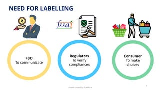 FSS Labelling & Display Regulations.pptx