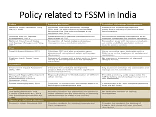 Policy related to FSSM in India
 