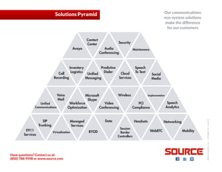 ©2015SOURCE,Inc.|FS-SP&LV.2|2-24-15
Have questions? Contact us at:
(800) 788-9598 or www.source.com
Our communications
eco-system solutions
make the difference
for our customers
Solutions Pyramid
Avaya
Unified
Messaging
BYOD
Contact
Center Security
Call
Recording
Inventory
Logistics
Workforce
Optimization
Microsoft
Skype
Unified
Communications
Voice
Mail
Virtualization
Managed
Services
E911
Services
SIP
Trunking
Maintenance
Cloud
Services
Speech
To Text
PCI
Compliance
Audio
Conferencing
Predictive
Dialer
Video
Conferencing
Wireless
Speech
Analytics
Mobility
Social
Media
Implementation
WebRTC
Networking
Session
Border
Controllers
HeadsetsData
 