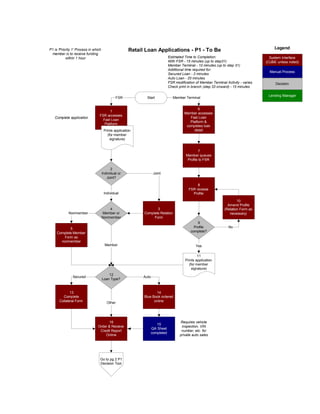 Fast Track Lending Decision Tree Financial Shared Services | PDF