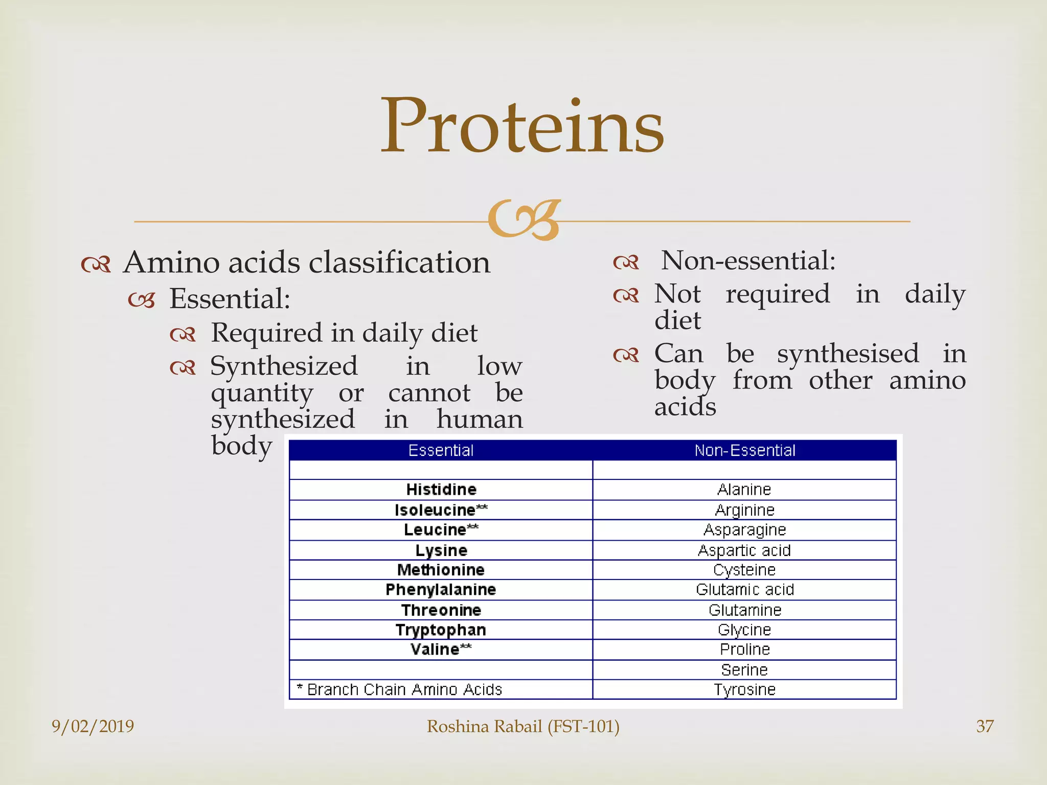  Amino acids classification
 Essential:
 Required in daily diet
 Synthesized in low
quantity or cannot be
synthesized in human
body
 Non-essential:
 Not required in daily
diet
 Can be synthesised in
body from other amino
acids
9/02/2019 Roshina Rabail (FST-101) 37
Proteins
 