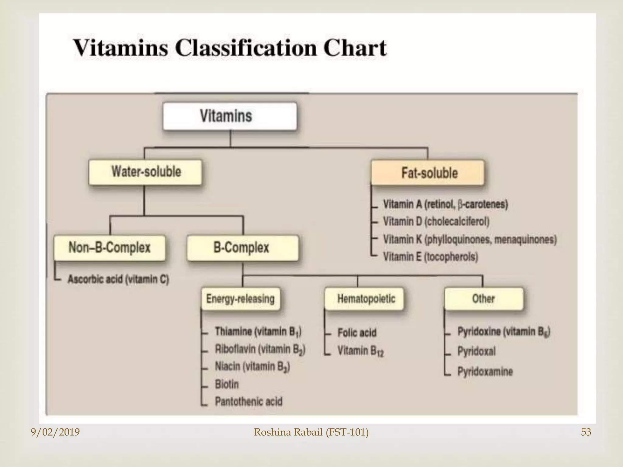 
9/02/2019 Roshina Rabail (FST-101) 53
 