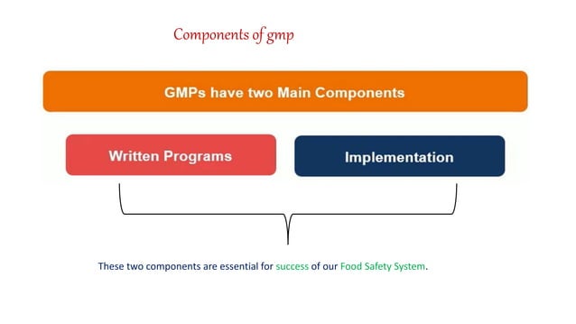 Total Quality Management In Food Industry