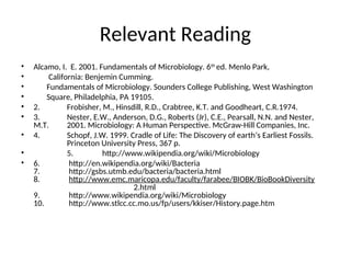 Relevant Reading
• Alcamo, I. E. 2001. Fundamentals of Microbiology. 6th
ed. Menlo Park,
• California: Benjemin Cumming.
• Fundamentals of Microbiology. Sounders College Publishing, West Washington
• Square, Philadelphia, PA 19105.
• 2. Frobisher, M., Hinsdill, R.D., Crabtree, K.T. and Goodheart, C.R.1974.
• 3. Nester, E.W., Anderson, D.G., Roberts (Jr), C.E., Pearsall, N.N. and Nester,
M.T. 2001. Microbiology: A Human Perspective. McGraw-Hill Companies, Inc.
• 4. Schopf, J.W. 1999. Cradle of Life: The Discovery of earth’s Earliest Fossils.
Princeton University Press, 367 p.
• 5. http://www.wikipendia.org/wiki/Microbiology
• 6. http://en.wikipendia.org/wiki/Bacteria
7. http://gsbs.utmb.edu/bacteria/bacteria.html
8. http://www.emc.maricopa.edu/faculty/farabee/BIOBK/BioBookDiversity
2.html
9. http://www.wikipendia.org/wiki/Microbiology
10. http://www.stlcc.cc.mo.us/fp/users/kkiser/History.page.htm
 