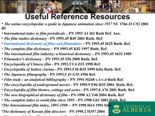Useful Reference Resources The anime encyclopedia: a guide to Japanese animation since 1917  NC 1766 J3 C53 2001 Rf International index to film periodicals  – PN 1993 A1 I62 Ruth Ref. Aux.  The film studies dictionary  -  PN 1993.45 B49 2001  Ruth. Ref.  International dictionary of films and filmmakers   –  PN 1993.45 I625  Ruth. Ref.  The complete film dictionary   – PN 1993.45 K82 1997 Ruth. Ref.   The international film industry: a historical dictionary   – PN 1993.45 S632 1989 Filmmaker's dictionary  – PN 1993.45 S56 2000 Ruth. Ref.  Encyclopedia of Chinese film -  PN 1993.5 C4 Z53 1998 Ref. Encyclopedia of Indian cinema   -  PN 1993.5 I8 R35 1999 folio  Ruth. Ref. The Japanese filmography -  PN 1993.5 J3 G35 1996 Ref. Film study : an analytical bibliography  – PN 1994 M268 v.1-v.4 Ruth Ref. The encyclopedia of underground movies  -  PN 1995.9 E96 H35 2004  Ruth. Ref. Encyclopedia of film themes, settings and series   -  PN 1997.8 A76 2001  Ruth. Ref. The new biographical dictionary of film   -  PN 1998 A2 T48 2004  Ruth. Ref The complete index to world film since 1895  -  PN 1998 G63 2003  Ruth. Ref. The International film index, 1895-1990   –  PN 1998 I614 1991 folio   The dictionary of Korean film directors  -   PN 1998.2 H357 2004 Directory of Indian film - makers and films   -  PN 1998.2 N37 1994 Ruth.  Ref 