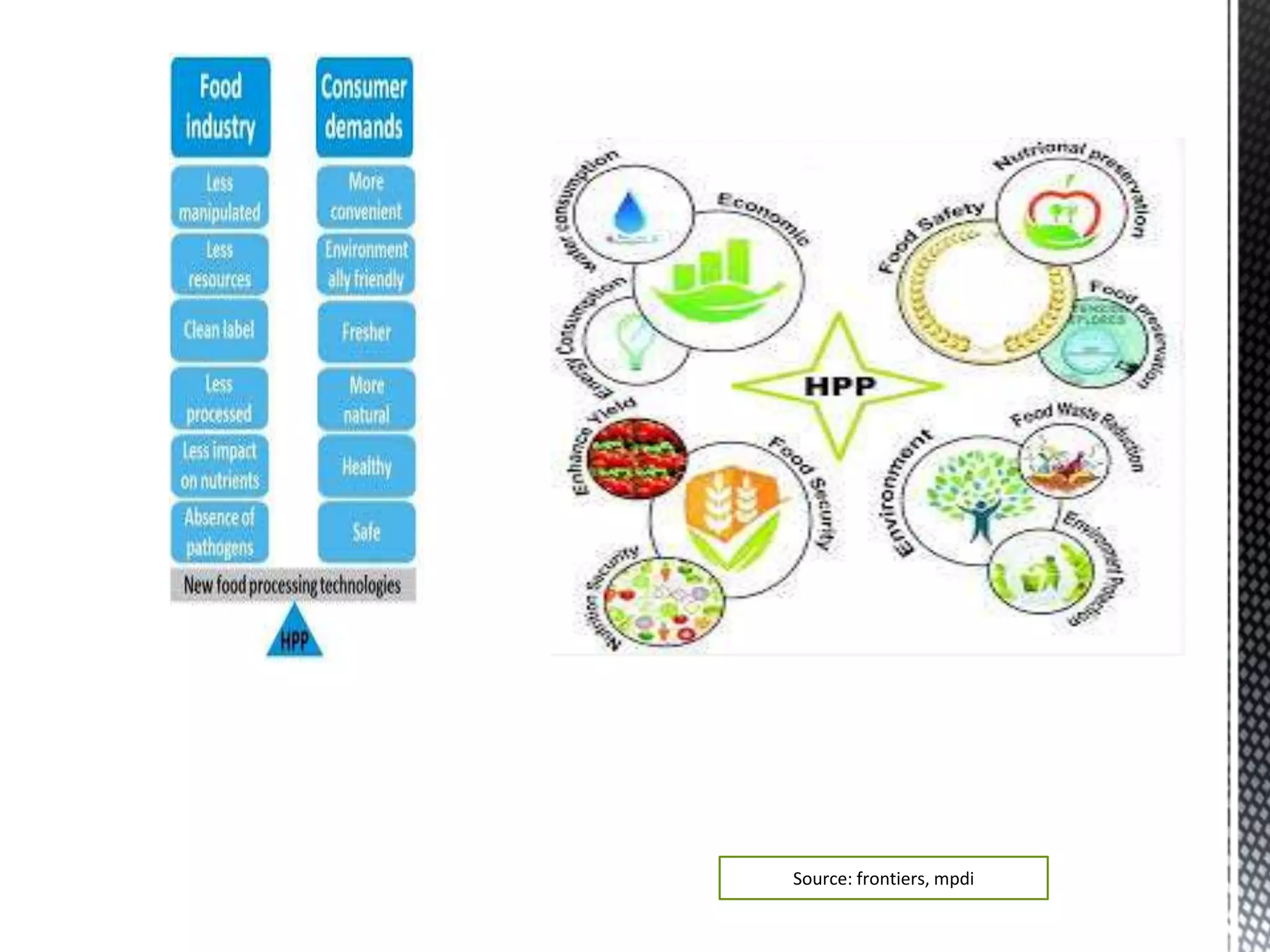 Source: frontiers, mpdi
 