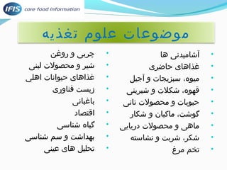 موضوعات علوم توسط دانشگاهیان، پژوهشگران مواد غذایی، محققان،غذیه 
• چربی و روغن 
• شیر و محصولت لبنی 
• غذاهای حنیوانات اهلی 
• زیست فناوری 
• باغبانی 
• اقتصاد 
• گیاه شناسی 
• بهداشت و سم شناسی 
• توسط دانشگاهیان، پژوهشگران مواد غذایی، محققان،حلیل های عینی 
• آشامیدنی ها 
• غذاهای حناضری 
• میوه، سبزیجات و آجیل 
• قهوه، شکلت و شیرینی 
• حنبوبات و محصولت نانی 
• گوشت، ماکیان و شکار 
• ماهی و محصولت دریایی 
• شکر، شربت و نشاسته 
• توسط دانشگاهیان، پژوهشگران مواد غذایی، محققان،خم مرغ 
 