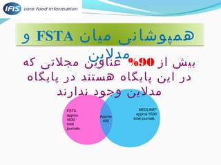 و FSTA همپوشانی میان 
مدلین 
بیش از 90 % عناوین مجلتی که 
در این پایگاه هستند در پایگاه 
مدلین وجود ندارند 
MEDLINE® 
approx 5530 
total journals 
FSTA 
approx 
4630 
total 
journals 
Approx 
450 
 