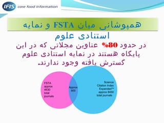 و نمایه FSTA همپوشانی میان 
استنادی علوم 
در حدود 80 % عناوین مجلتی که در این 
پایگاه هستند در نمایه استنادی علوم 
گسترش یافته وجود ندارند. 
Science 
Citation Index 
ExpandedTM 
approx 8450 
total journals 
FSTA 
approx 
4630 
total 
journals 
Approx 
900 
 