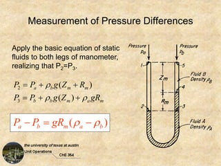 Measurement of Pressure Differences
m
a
m
b
b
m
m
b
a
gR
Z
g
P
P
R
Z
g
P
P









)
(
)
(
3
2
Apply the basic equation of static
fluids to both legs of manometer,
realizing that P2=P3.
)
( b
a
m
b
a gR
P
P 
 


 
