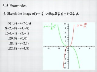 3-5 Examples
3. Sketch the image of y = ξ3
υνδερΣ(ξ,ψ) = (−2ξ,ψ).
S(x,y) = (−2ξ,ψ)
Σ(−2,−8) = (4,−8)
Σ(−1,−1) = (2,−1)
Σ(0,0) = (0,0)
Σ(1,1) = (−2,1)
Σ(2,8) = (−4,8)
y = ξ3
y = −
1
8
ξ3
 