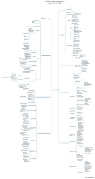 Автор: Алексей Лукацкий, Cisco
http://lukatsky.blogspot.com
Карта основных требований
приказа ФСТЭК №239
239-й приказ ФСТЭ...