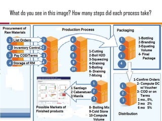 What do you see in this image? How many steps did each process take?
 