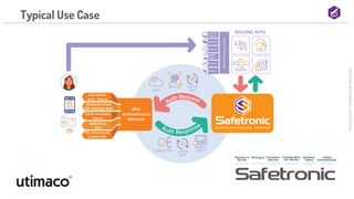 Commercial
in
Confidence
©
Salt
Group
Typical Use Case
 