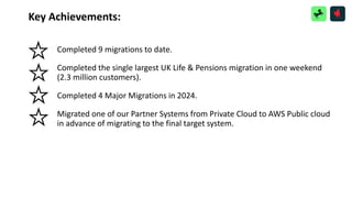 Completed 9 migrations to date.
Completed the single largest UK Life & Pensions migration in one weekend
(2.3 million customers).
Completed 4 Major Migrations in 2024.
Migrated one of our Partner Systems from Private Cloud to AWS Public cloud
in advance of migrating to the final target system.
Key Achievements:
 
