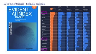 © 2025 Andrew P. McMahon. All Rights Reserved.
AI in the enterprise - financial services
 