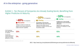 © 2025 Andrew P. McMahon. All Rights Reserved.
AI in the enterprise - going generative
BCG - https://www.bcg.com/publications/2024/what-gen-ais-top-performers-do-differently
 