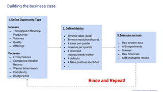 © 2025 Andrew P. McMahon. All Rights Reserved.
Building the business case
1. Define Opportunity Type
Increase
● Throughput/Efficiency/
Productivity
● Volumes
● Quality
● Offerings
Decrease
● Errors/Failures
● Complaints/Recalls/
Returns
● Wasted time/rework
● Complexity
● Drudgery/toil
2. Define Metrics
● Time to value (days)
● Time to resolution (hours)
● # sales per quarter
● Revenue per quarter
● # reworked
records/week/worker
● # defaults
● # false positives identified
● …
3. Measure success
● Raw system data
● A/B experiments
● Surveys
● Raw financials
● SME evaluated results
Rinse and Repeat!
 