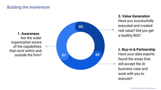 © 2025 Andrew P. McMahon. All Rights Reserved.
Building the momentum
1. Awareness
Are the wider
organization aware
of the capabilities
that exist within and
outside the firm?
3. Value Generation
Have you successfully
executed and created
real value? Did you get
a healthy ROI?
2. Buy-in & Partnership
Have your data experts
found the areas that
will accept the AI
business case and
work with you to
execute?
03
01 02
 