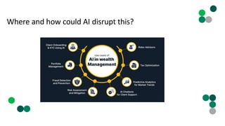 Where and how could AI disrupt this?
 