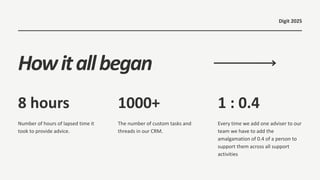 Howitallbegan
Number of hours of lapsed time it
took to provide advice.
The number of custom tasks and
threads in our CRM.
Every time we add one adviser to our
team we have to add the
amalgamation of 0.4 of a person to
support them across all support
activities
8 hours 1000+ 1 : 0.4
Digit 2025
 
