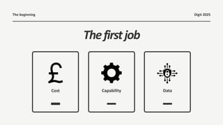 Cost Capability Data
Thefirstjob
Digit 2025
The beginning
 