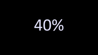 40%
 