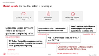 PUBLIC
Group Emerging Technology
Harvest now, decrypt
later
Market signals: the need for action is ramping up
Quantum advancing at
pace
Algorithmic
advances
MAS ADVISORY FEB ‘24
NIST, AUGUST ’24
G7 SEP‘24
GLOBAL RISK INSTITUTE, DEC ‘24
Copyright HSBC
NIST, NOVEMBER ’24
Israel NDA, FEB ’25
 