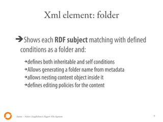 Xml element: folder

➔Shows each RDF subject matching with defined
 conditions as a folder and:
       ➔defines both inheritable and self conditions
       ➔Allows generating a folder name from metadata

       ➔allows nesting content object inside it

       ➔defines editing policies for the content




Itsme – Fster: Guglielmo's Hyper File System            6
 