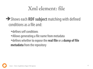 Xml element: file
➔Shows each RDF subject matching with defined
 conditions as a file and:
    ➔defines self conditions
    ➔Allows generating a file name from metadata

    ➔defines whether to expose the real file or a dump of file


    metadata from the repository




  Itsme – Fster: Guglielmo's Hyper File System                   8
 