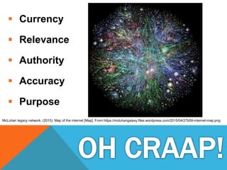  Currency
 Relevance
 Authority
 Accuracy
 Purpose
McLuhan legacy network. (2015). Map of the internet [Map]. From https://mcluhangalaxy.files.wordpress.com/2015/04/27b59-internet-map.png
 