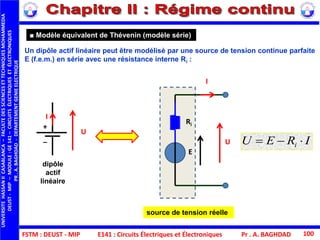 FSTM : DEUST - MIP E141 : Circuits Électriques et Électroniques
UNIVERSITEHASSANIICASABLANCA–FACULTEDESSCIENCESETTECHNIQUESMOHAMMEDIA
DEUST-MIP–MODULE:GE141–CIRCUITSÉLECTRIQUESETÉLECTRONIQUES
PR.A.BAGHDAD-DEPARTEMENTGENIEELECTRIQUE
Pr . A. BAGHDAD 100
Un dipôle actif linéaire peut être modélisé par une source de tension continue parfaite
E (f.e.m.) en série avec une résistance interne Ri :
■ Modèle équivalent de Thévenin (modèle série)
U
I
+
_
dipôle
actif
linéaire
I
Ri
E
source de tension réelle
IREU i U
 