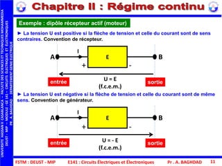 FSTM : DEUST - MIP
UNIVERSITEHASSANIICASABLANCA–FACULTEDESSCIENCESETTECHNIQUESMOHAMMEDIA
DEUST-MIP–MODULE:GE141–CIRCUITSÉLECTRIQUESETÉLECTRONIQUES
PR.A.BAGHDAD-DEPARTEMENTGENIEELECTRIQUE
Pr . A. BAGHDAD 11E141 : Circuits Électriques et Électroniques
► La tension U est positive si la flèche de tension et celle du courant sont de sens
contraires. Convention de récepteur.
EA B
I
U = E
(f.c.e.m.)
entrée sortie
Exemple : dipôle récepteur actif (moteur)
► La tension U est négative si la flèche de tension et celle du courant sont de même
sens. Convention de générateur.
EA B
I
entrée sortie
+ -
U = - E
(f.c.e.m.)
+ -
 