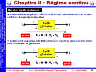 FSTM : DEUST - MIP
UNIVERSITEHASSANIICASABLANCA–FACULTEDESSCIENCESETTECHNIQUESMOHAMMEDIA
DEUST-MIP–MODULE:GE141–CIRCUITSÉLECTRIQUESETÉLECTRONIQUES
PR.A.BAGHDAD-DEPARTEMENTGENIEELECTRIQUE
Pr . A. BAGHDAD 12E141 : Circuits Électriques et Électroniques
► La tension U est négative si la flèche de tension et celle du courant sont de sens
contraires. Convention de récepteur.
► La tension U est positive si la flèche de tension et celle du courant sont de même
sens. Convention de générateur.
Cas d’un dipôle générateur
entrée sortie
Dipôle
générateur
A B
I
U < 0  VA < VB
+ -
entrée sortie
Dipôle
générateur
A B
I
U > 0  VA > VB
+ -
 