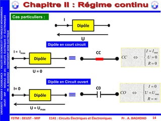 FSTM : DEUST - MIP
UNIVERSITEHASSANIICASABLANCA–FACULTEDESSCIENCESETTECHNIQUESMOHAMMEDIA
DEUST-MIP–MODULE:GE141–CIRCUITSÉLECTRIQUESETÉLECTRONIQUES
PR.A.BAGHDAD-DEPARTEMENTGENIEELECTRIQUE
Pr . A. BAGHDAD 14E141 : Circuits Électriques et Électroniques
Cas particuliers :
Dipôle
I
U
Dipôle en court circuit
CC
Dipôle
I = Imax
U = 0
C0
Dipôle en Circuit ouvert
Dipôle
I= 0
U = Umax









0
0
max
R
U
II
CC









R
UU
I
CO max
0
 