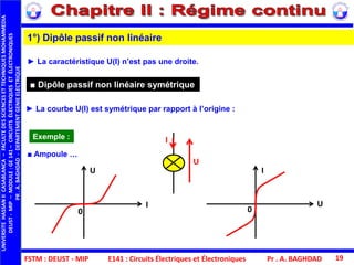 FSTM : DEUST - MIP
UNIVERSITEHASSANIICASABLANCA–FACULTEDESSCIENCESETTECHNIQUESMOHAMMEDIA
DEUST-MIP–MODULE:GE141–CIRCUITSÉLECTRIQUESETÉLECTRONIQUES
PR.A.BAGHDAD-DEPARTEMENTGENIEELECTRIQUE
Pr . A. BAGHDAD 19
1°) Dipôle passif non linéaire
► La caractéristique U(I) n’est pas une droite.
► La courbe U(I) est symétrique par rapport à l’origine :
■ Dipôle passif non linéaire symétrique
Exemple :
■ Ampoule …
U
I
0
I
U
0
U
I
E141 : Circuits Électriques et Électroniques
 
