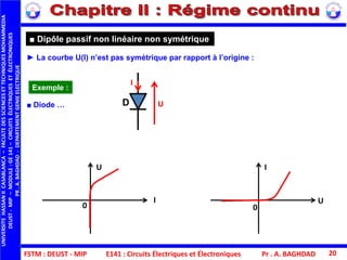 FSTM : DEUST - MIP
UNIVERSITEHASSANIICASABLANCA–FACULTEDESSCIENCESETTECHNIQUESMOHAMMEDIA
DEUST-MIP–MODULE:GE141–CIRCUITSÉLECTRIQUESETÉLECTRONIQUES
PR.A.BAGHDAD-DEPARTEMENTGENIEELECTRIQUE
Pr . A. BAGHDAD 20
► La courbe U(I) n’est pas symétrique par rapport à l’origine :
■ Dipôle passif non linéaire non symétrique
Exemple :
■ Diode …
U
I
0
I
U
0
U
I
D
E141 : Circuits Électriques et Électroniques
 
