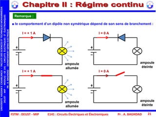 FSTM : DEUST - MIP
UNIVERSITEHASSANIICASABLANCA–FACULTEDESSCIENCESETTECHNIQUESMOHAMMEDIA
DEUST-MIP–MODULE:GE141–CIRCUITSÉLECTRIQUESETÉLECTRONIQUES
PR.A.BAGHDAD-DEPARTEMENTGENIEELECTRIQUE
Pr . A. BAGHDAD 21
Remarque :
■ le comportement d’un dipôle non symétrique dépend de son sens de branchement :
I = + 1 A I = 0 A
ampoule
allumée
ampoule
éteinte
E141 : Circuits Électriques et Électroniques
I = + 1 A I = 0 A
ampoule
allumée
ampoule
éteinte
 