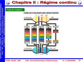 FSTM : DEUST - MIP
UNIVERSITEHASSANIICASABLANCA–FACULTEDESSCIENCESETTECHNIQUESMOHAMMEDIA
DEUST-MIP–MODULE:GE141–CIRCUITSÉLECTRIQUESETÉLECTRONIQUES
PR.A.BAGHDAD-DEPARTEMENTGENIEELECTRIQUE
Pr . A. BAGHDAD 25
Code de couleurs :
E141 : Circuits Électriques et Électroniques
 